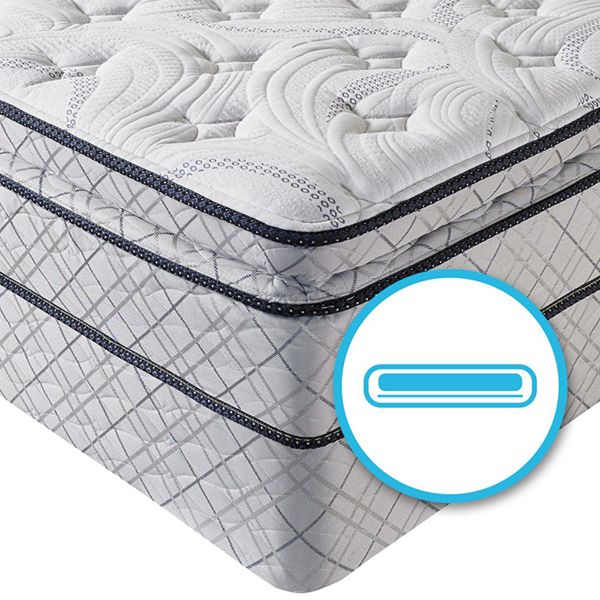 A Beginner's Guide to Buying a Mattress Sears